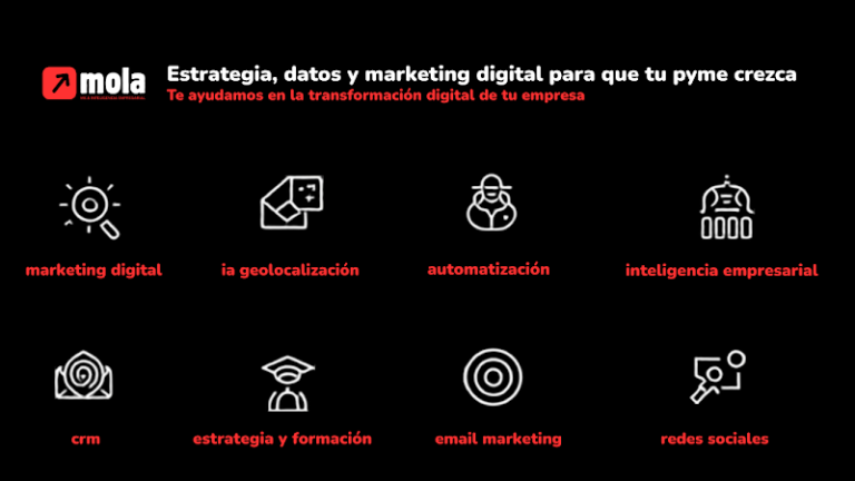 Mola Marketing & Inteligencia Empresarial